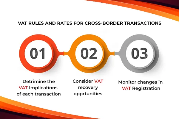 VAT Rules and Rates for Cross-Border Transactions 