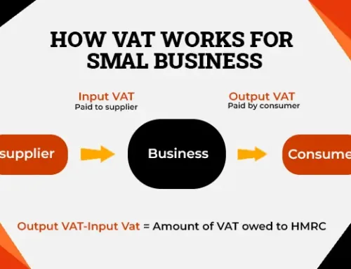 How Does VAT Work for Small Businesses?