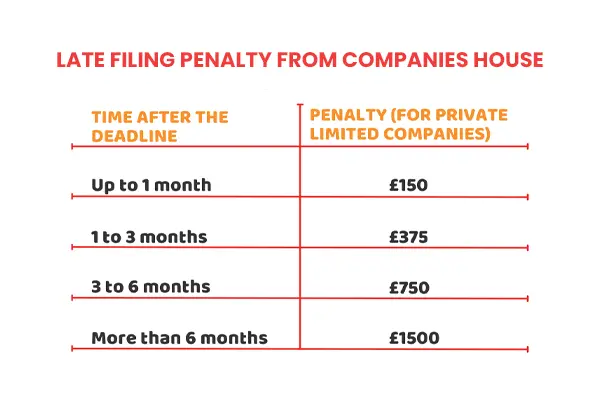 Late Filing Penalty