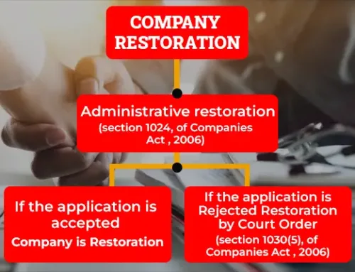 Company Restoration: A Guide to Restoring Your Dissolved Company