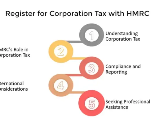 How and When to Register for Corporation Tax with HMRC