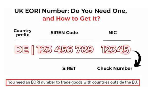 UK EORI Number