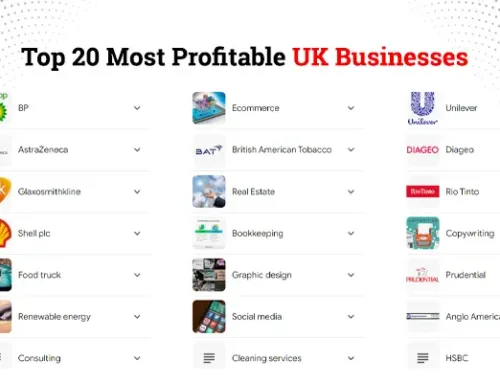 Explore Top 20 Profitable UK Businesses & Succeed