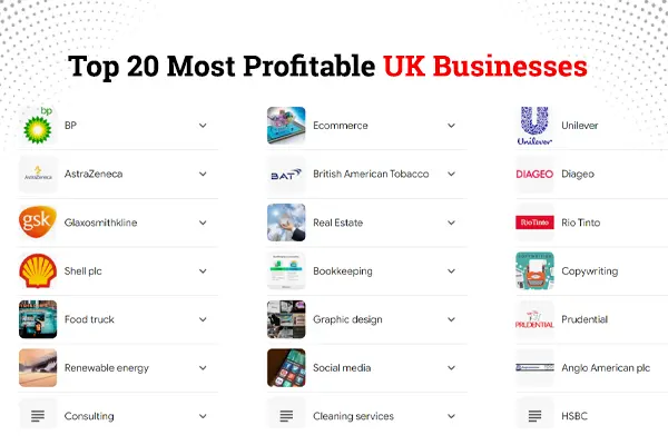 Explore Top 20 Profitable UK Businesses