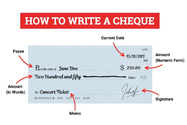 Cheque writing method