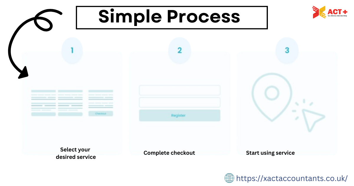 Registered Office Address Simple Process