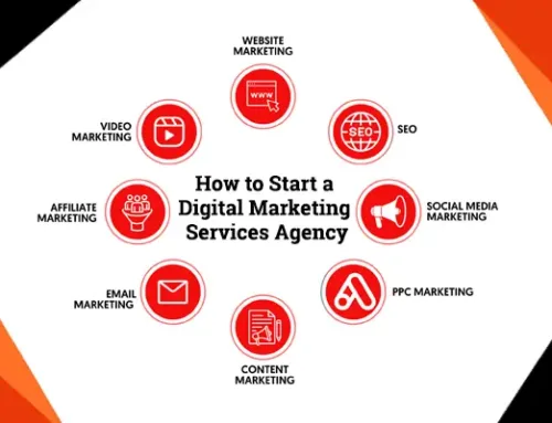 How to Start a Digital Marketing Services Agency