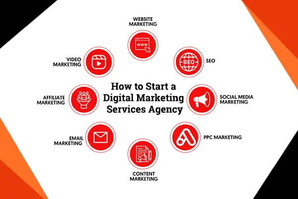 Start a Digital Marketing Services Agency