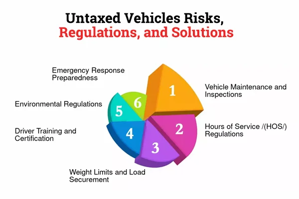 untaxed vehicles