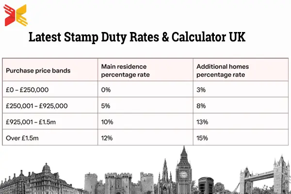 Stamp Duty Rates