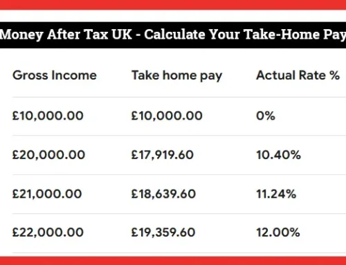 Money After Tax UK – Calculate Your Take-Home Pay for 2024