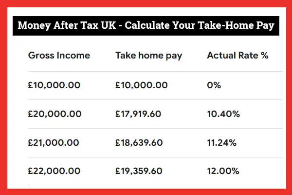 Money After Tax UK