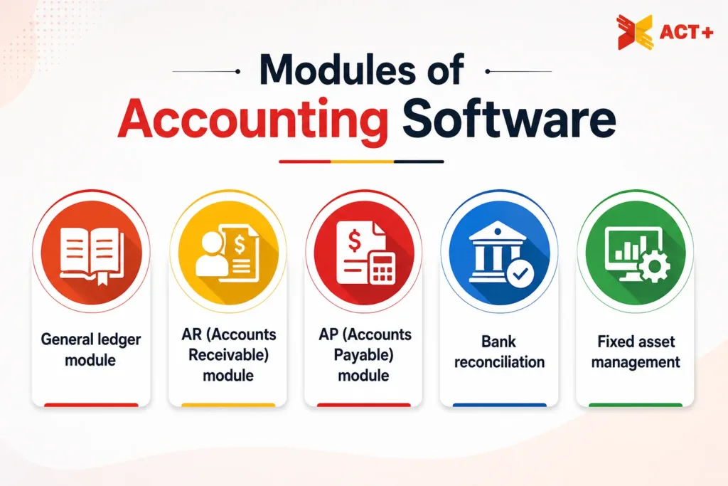 The Modules of Accounting Software