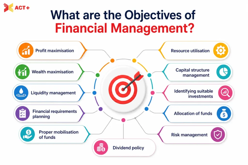 Objectives of Financial Management Names 