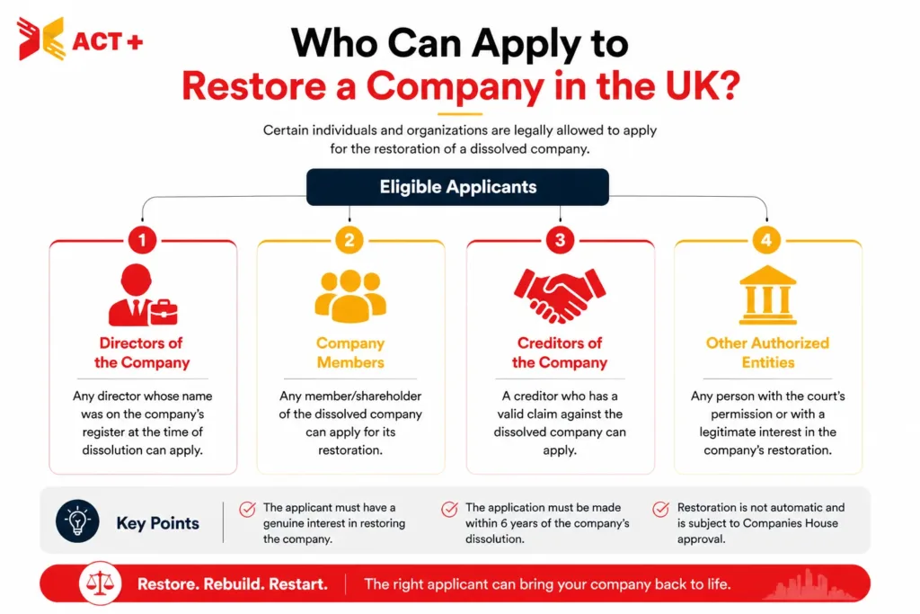 Who Can Apply to Restore a Company