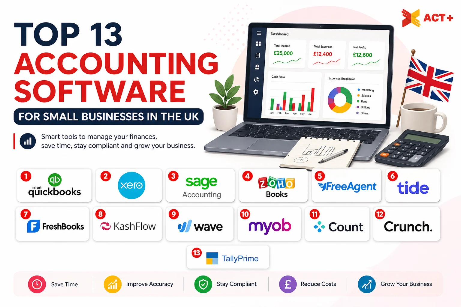 Top accounting software for managing business finances effectively