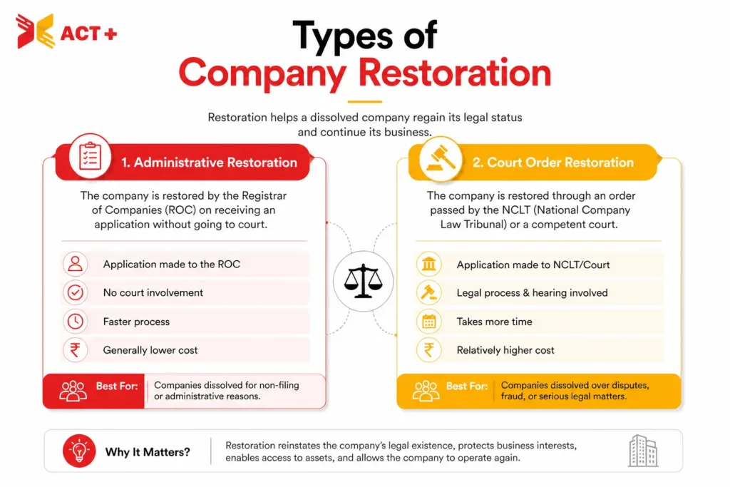 types of Company Restoration