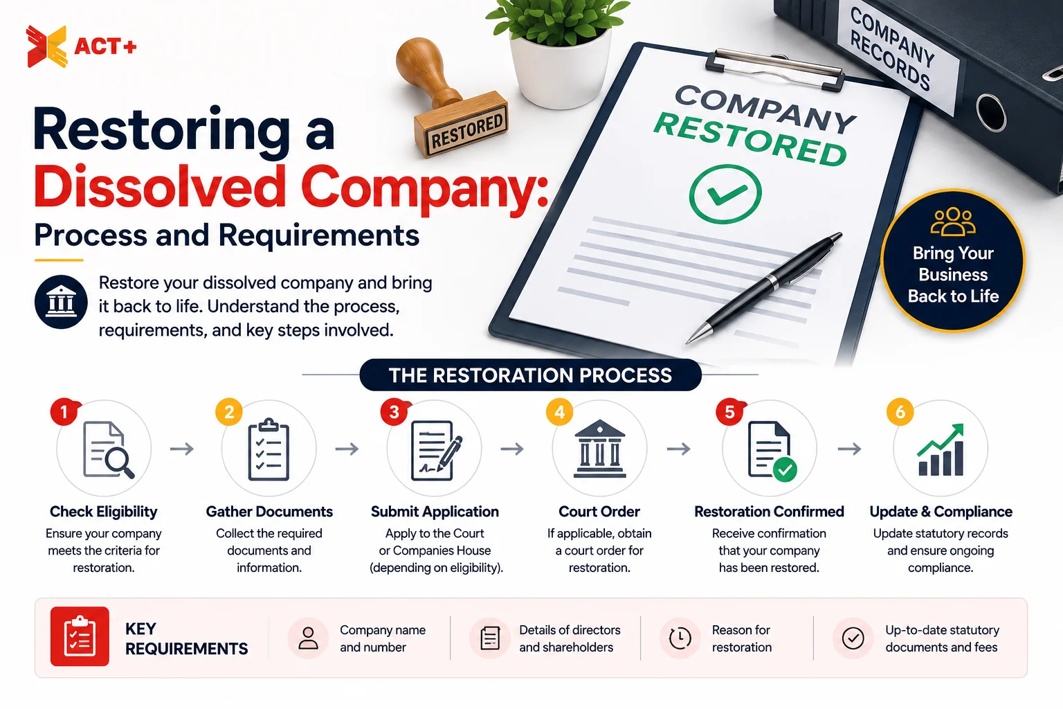 restoring-a-dissolved-company restoring a dissolved company