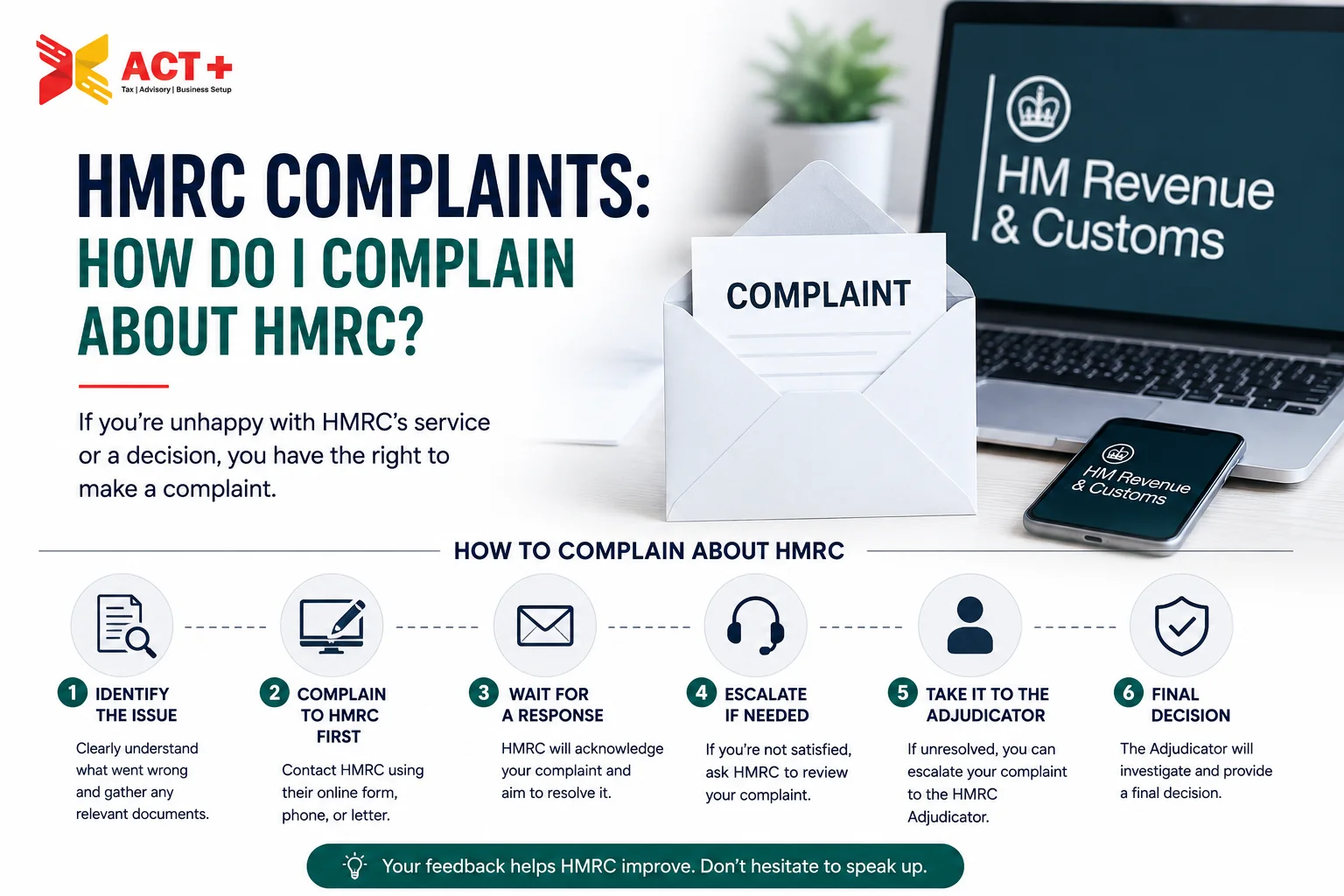 Complain about HMRC Guide about that how to complain about HMRC in the UK