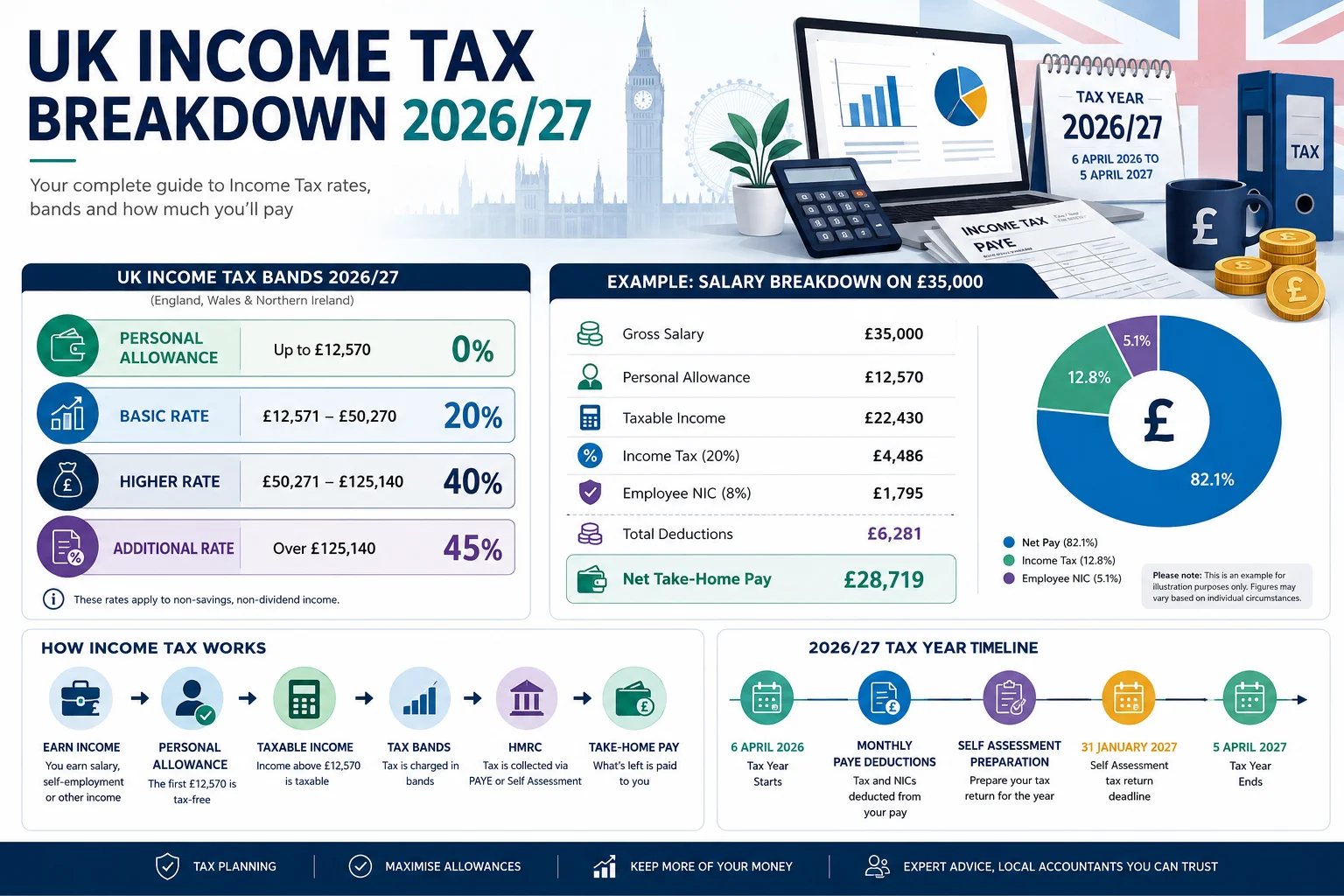 Uk Income Tax Guide