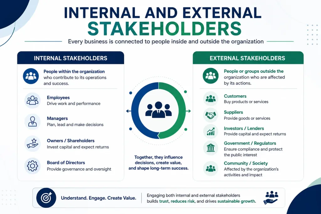 Internal and External Stakeholders