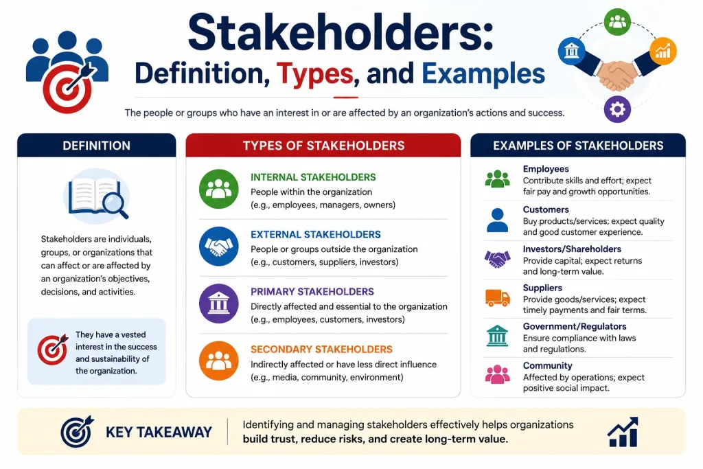 Stakeholders introduction