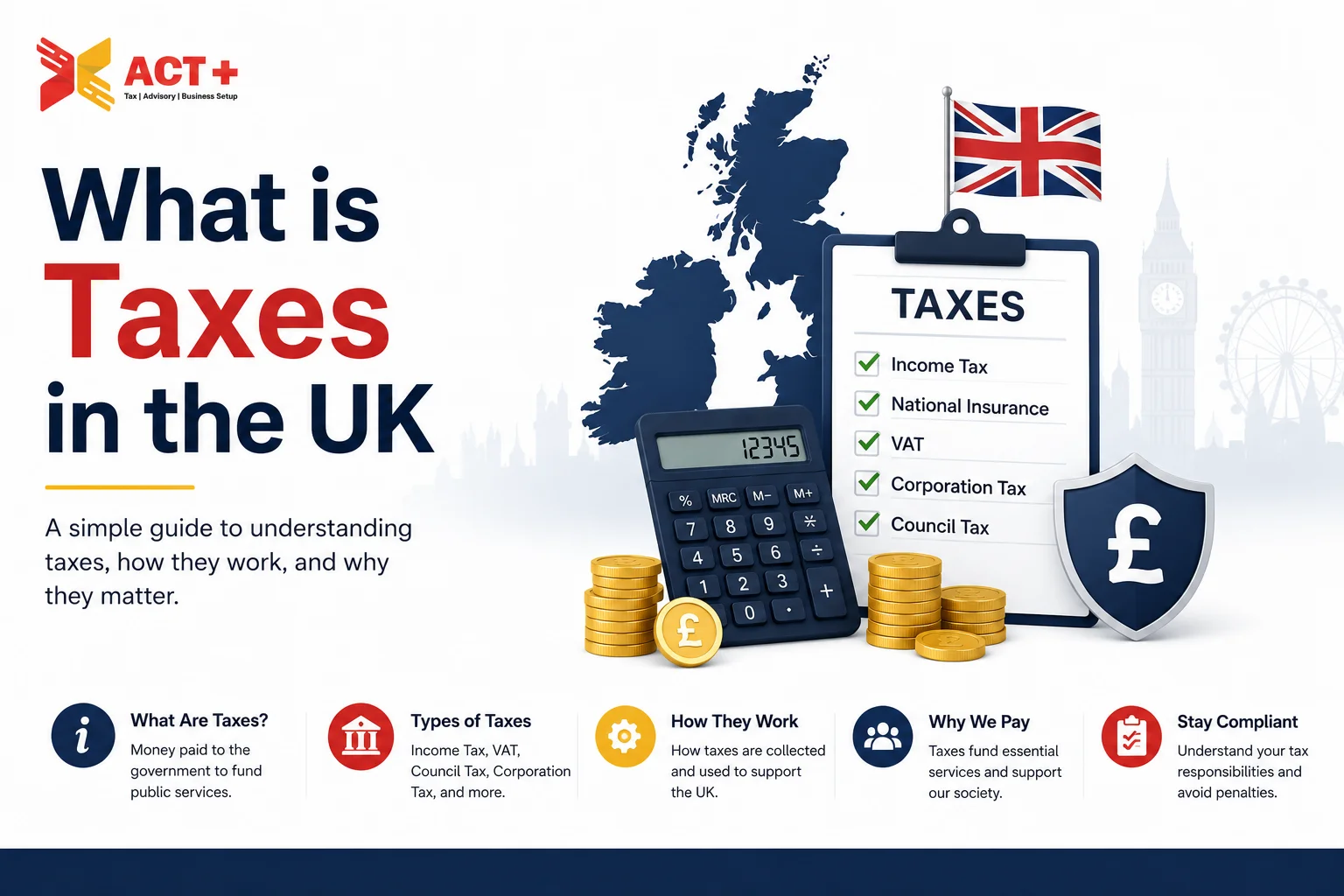 What Are Taxes in the UK What Are Taxes in the UK