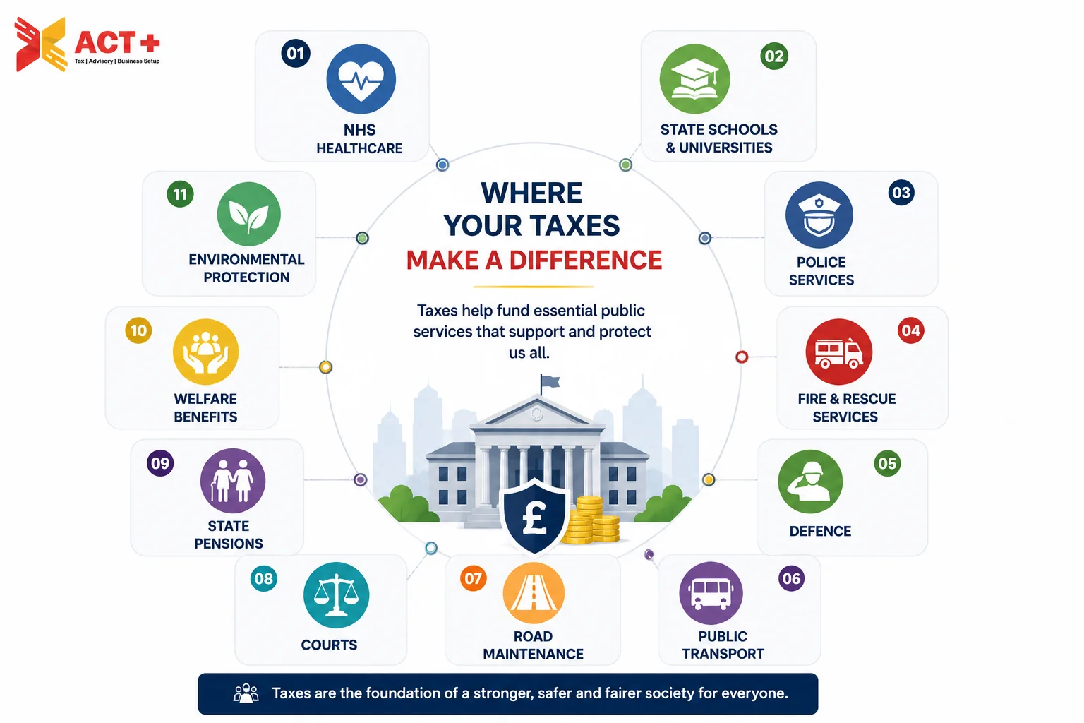 What-Does-Tax-Pay