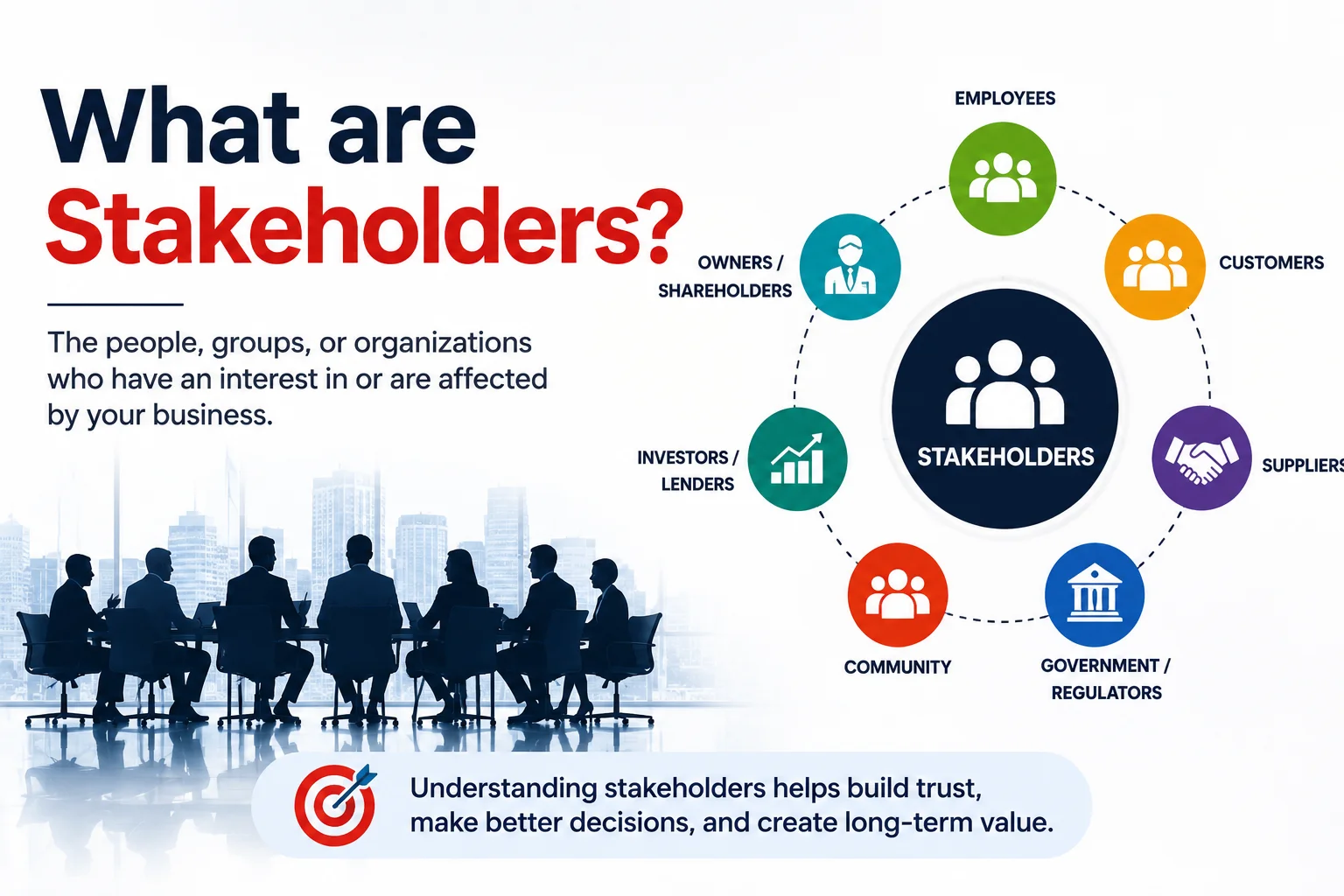 Understanding the role of stakeholders in business decisions and financial reporting
