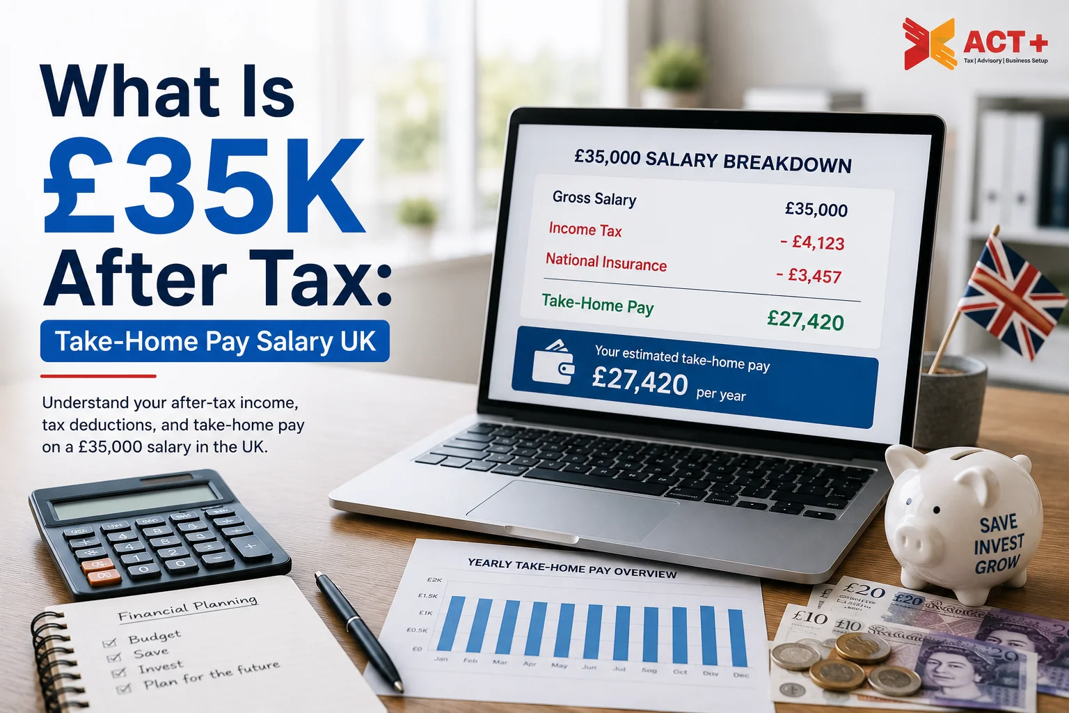 35K After Tax Take Home Pay Salary