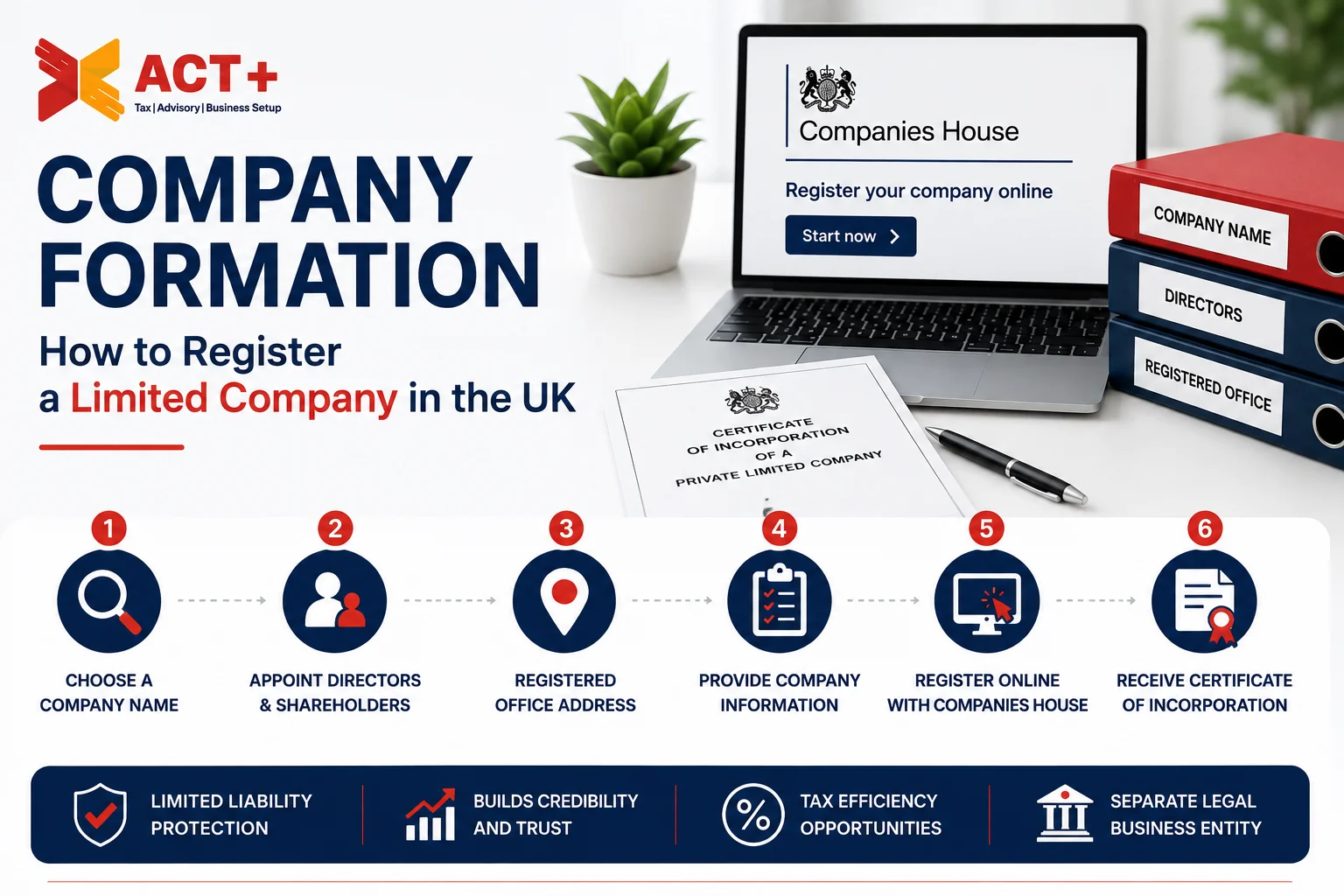 Company Formation Limited Company Company Formation UK Guide