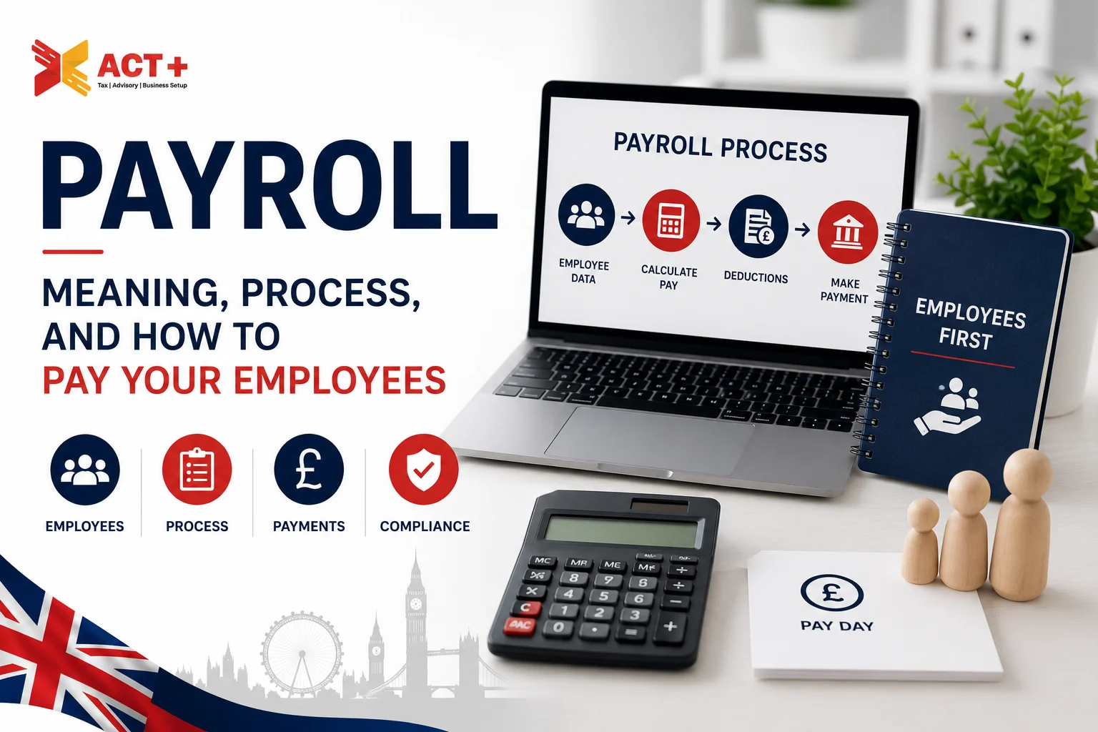 Payroll Calculate employee pay, deducting taxes and other contributions