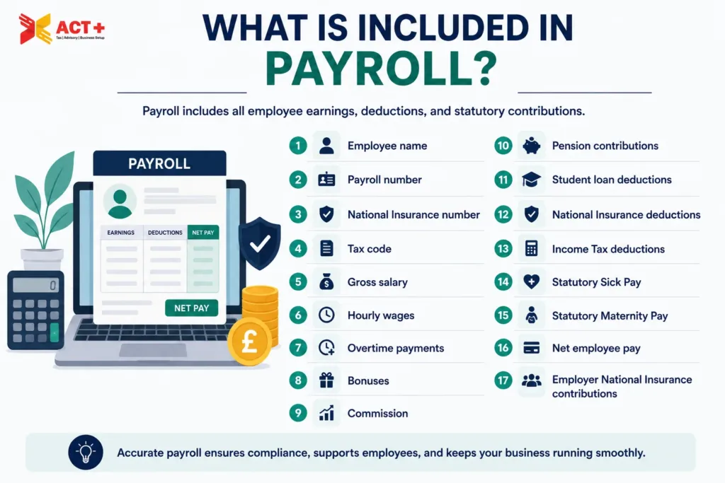Payroll UK financial details
