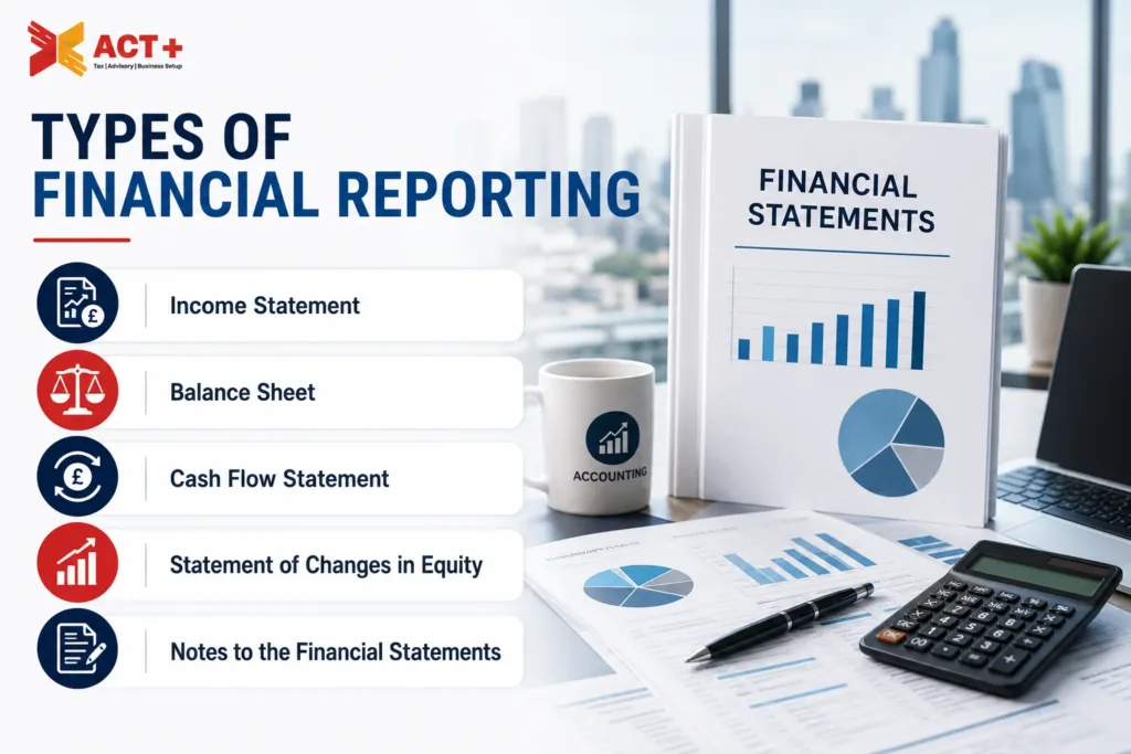 5 Main Financial Reporting Types