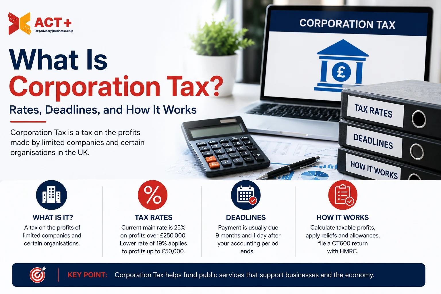 What Is Corporation Tax Corporation Tax UK Guide