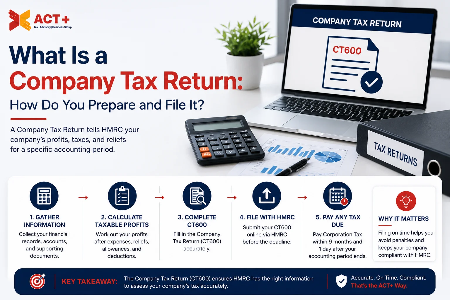 What Is a Company Tax Return What Is a Company Tax Return UK