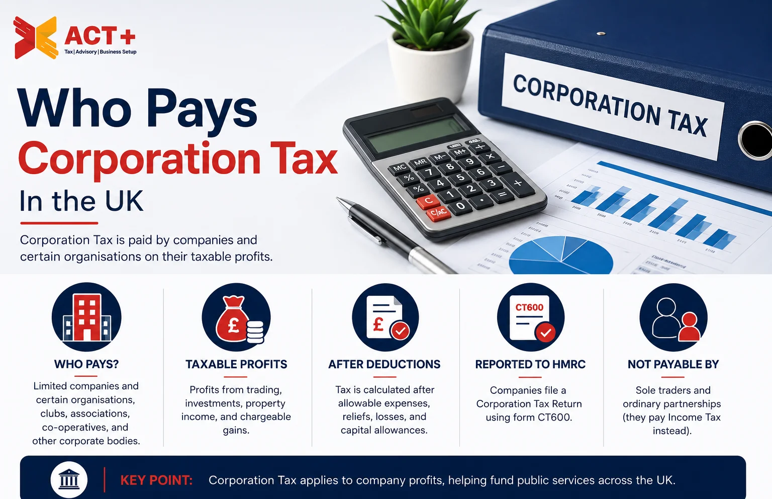 Who Pays Corporation Tax UK