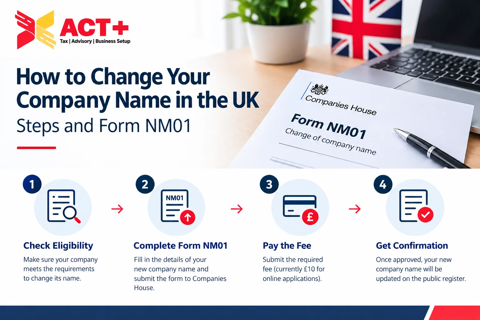 Change Your Company Name in the UK Steps and Form NM01