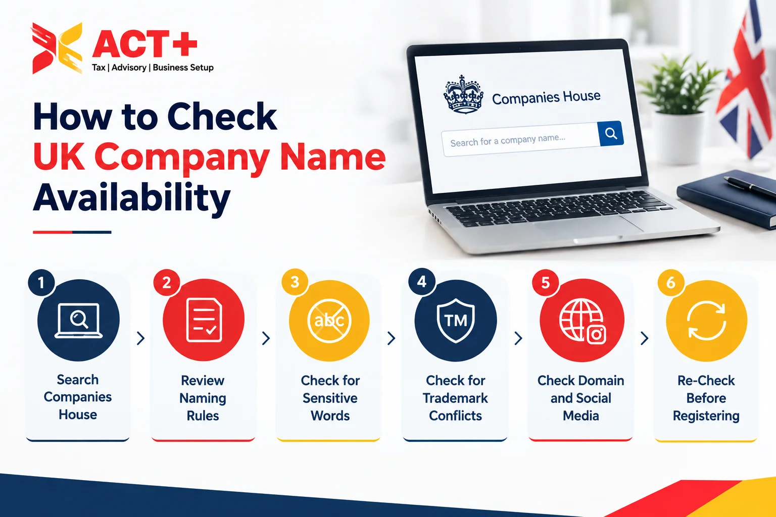 Check UK Company Name Availability Step-by-step Guide